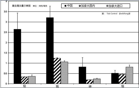 媒体称红塔山等13个中国品牌香烟重金属超标