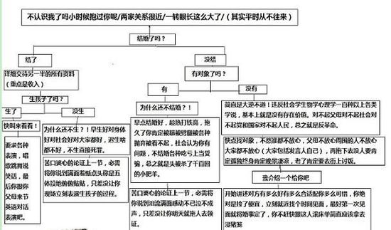 网友总结过年回家亲戚各种“毒舌”问题