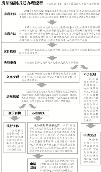 最高法：房屋征收补偿不公平禁止强拆